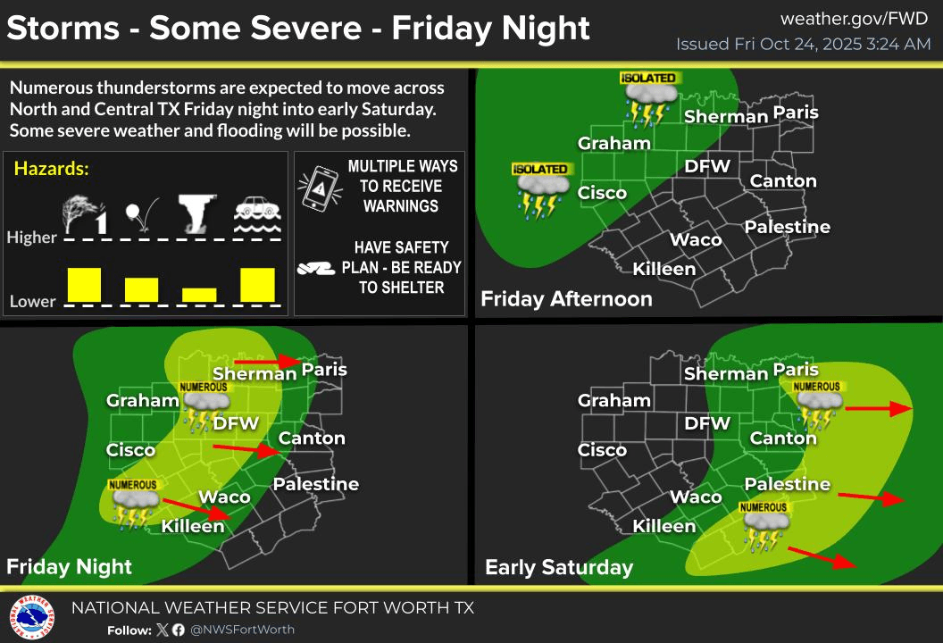 October 24, 2025 Weather Alert.png